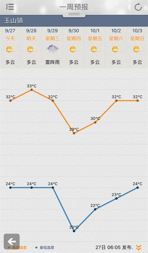 昆山这边的冬天冷吗?2019年昆山平均下雨多少天-图2 昆山这边的冬天冷吗?2019年昆山平均下雨多少天-图2