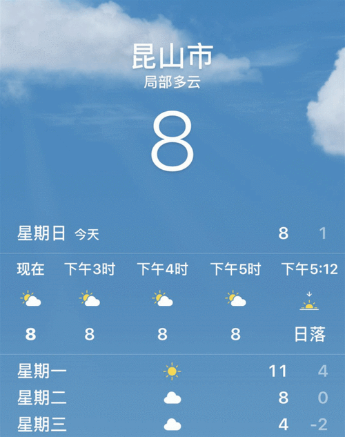 昆山这边的冬天冷吗?2019年昆山平均下雨多少天-图3 昆山这边的冬天冷吗?2019年昆山平均下雨多少天-图3