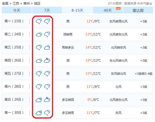 江苏常州天气什么时候冷?常州天气最冷多少度-图1 江苏常州天气什么时候冷?常州天气最冷多少度-图1