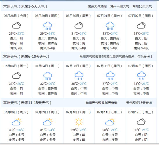 江苏常州天气什么时候冷?常州天气最冷多少度-图2 江苏常州天气什么时候冷?常州天气最冷多少度-图2