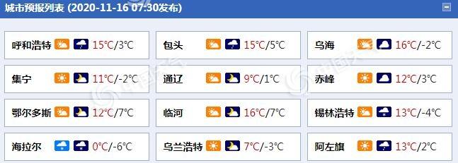 内蒙古冬天最低气温一般是多少度?今天通辽的温度是多少-图3 内蒙古冬天最低气温一般是多少度?今天通辽的温度是多少-图3