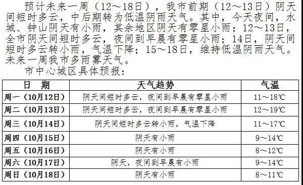 六盘水冬天最低气温多少度?六盘水最冷是多少度-图3 六盘水冬天最低气温多少度?六盘水最冷是多少度-图3