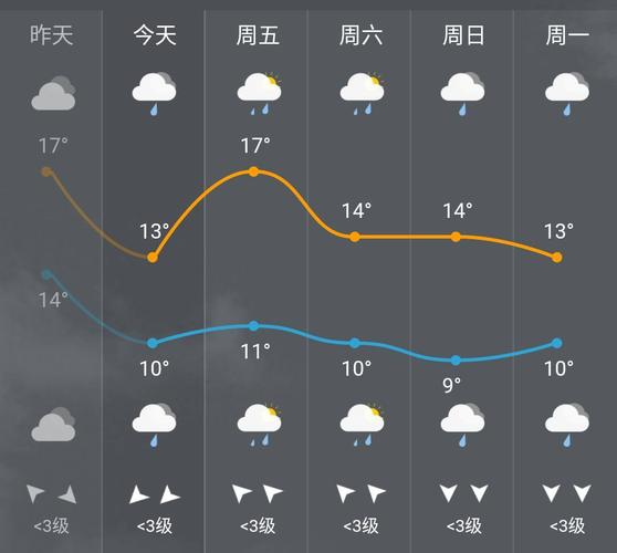 六盘水冬天最低气温多少度?六盘水最冷是多少度-图2 六盘水冬天最低气温多少度?六盘水最冷是多少度-图2