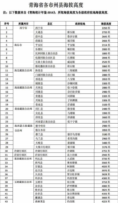 青海哪个州海拔最高?湟源县县城海拔多少-图1 青海哪个州海拔最高?湟源县县城海拔多少-图1