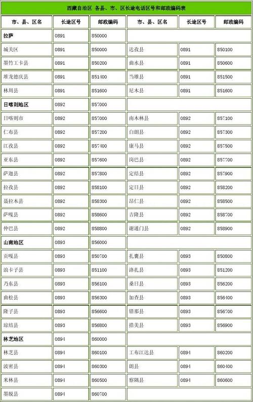 585或850是哪个省市的区号?西藏拉萨电话区号是多少-图1 585或850是哪个省市的区号?西藏拉萨电话区号是多少-图1