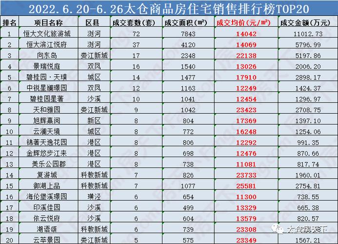 太仓的平均海拔是多少?太仓九月温度大概多少-图1 太仓的平均海拔是多少?太仓九月温度大概多少-图1