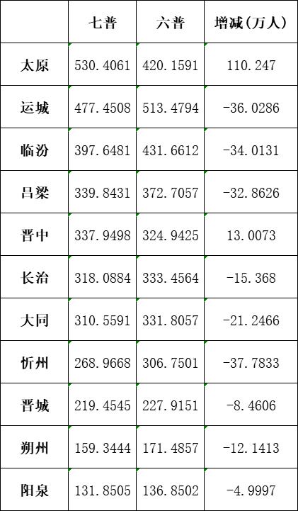 山西忻州的经纬度是多少?山西忻州的气温是多少度-图2 山西忻州的经纬度是多少?山西忻州的气温是多少度-图2