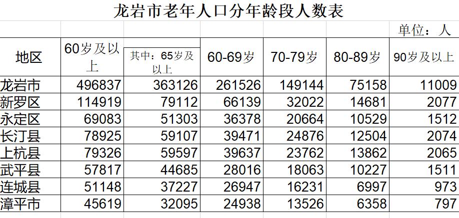 龙岩中学排名前十名?龙岩西到才溪高速收费多少-图3 龙岩中学排名前十名?龙岩西到才溪高速收费多少-图3