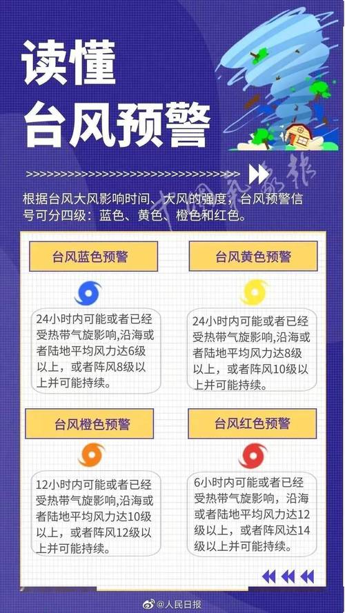 台风是黄色的大还是蓝色预警的大?红色台风预警是多少级-图2 台风是黄色的大还是蓝色预警的大?红色台风预警是多少级-图2
