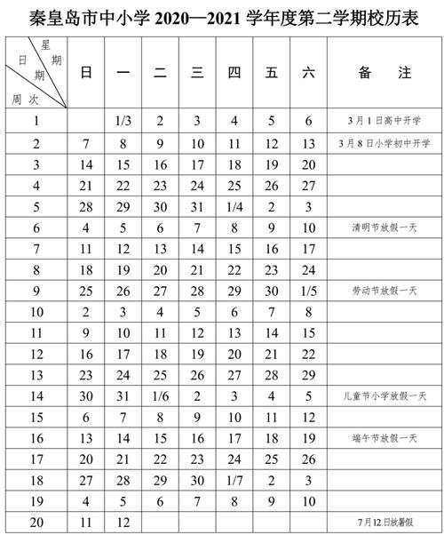 2021秦皇岛小学冬季放假?2020年秦皇岛冬天最低温度多少-图2 2021秦皇岛小学冬季放假?2020年秦皇岛冬天最低温度多少-图2
