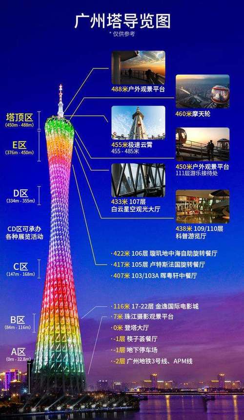 广州塔150元可以登顶吗?广州塔到底是多少钱一个月-图1 广州塔150元可以登顶吗?广州塔到底是多少钱一个月-图1
