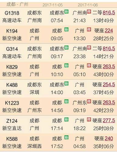 成都一滁州北列车普快时刻票价?滁州北站到成都北站火车票多少钱-图2 成都一滁州北列车普快时刻票价?滁州北站到成都北站火车票多少钱-图2
