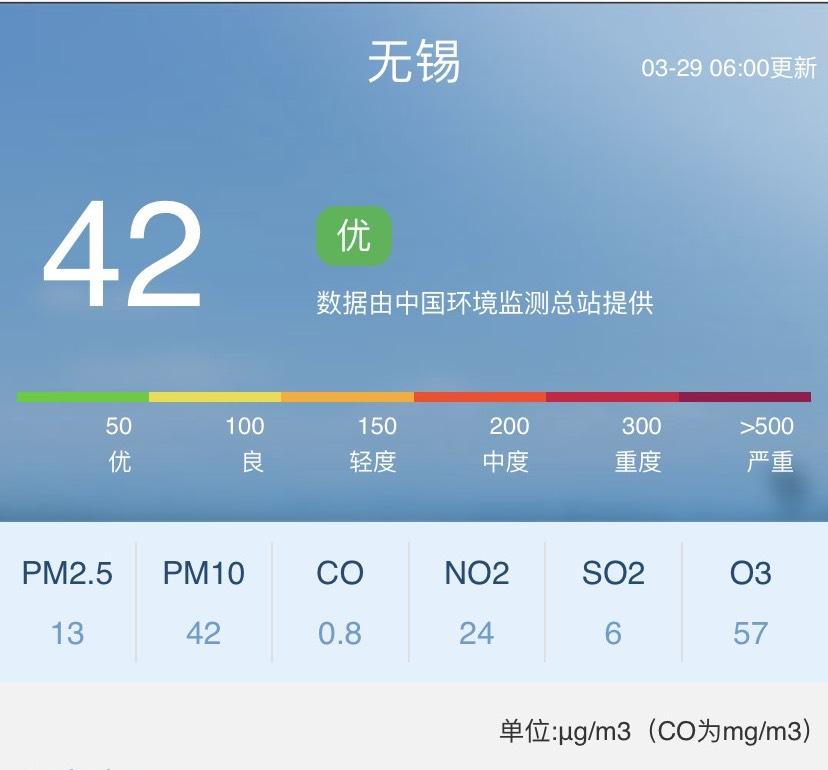 无锡冬天最冷的时候是多少度?江苏无锡最冷天气是多少度-图3 无锡冬天最冷的时候是多少度?江苏无锡最冷天气是多少度-图3