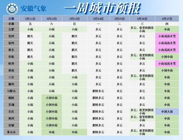 安徽最冷城市排名?安徽亳州10月份的温度多少-图2 安徽最冷城市排名?安徽亳州10月份的温度多少-图2