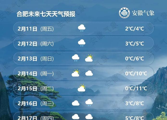 安徽最冷城市排名?安徽亳州10月份的温度多少-图1 安徽最冷城市排名?安徽亳州10月份的温度多少-图1