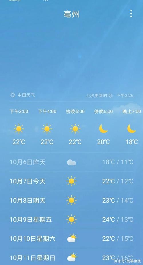 亳州一个月天气预报?安徽亳州11月份温度一般多少-图1 亳州一个月天气预报?安徽亳州11月份温度一般多少-图1