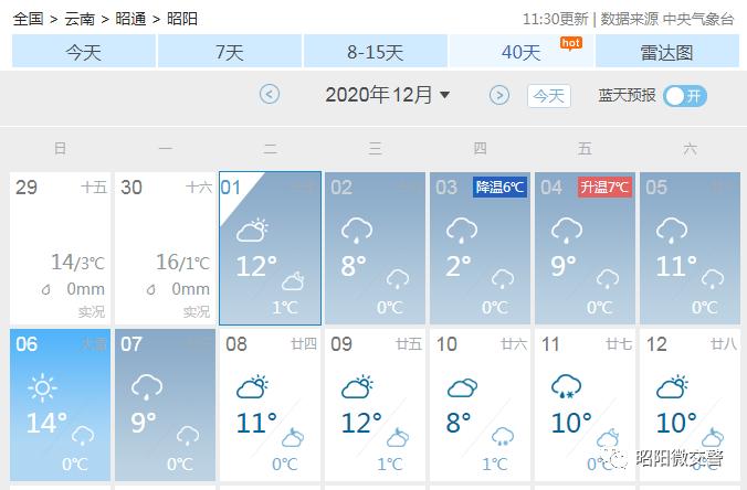 亳州一个月天气预报?安徽亳州11月份温度一般多少-图2 亳州一个月天气预报?安徽亳州11月份温度一般多少-图2