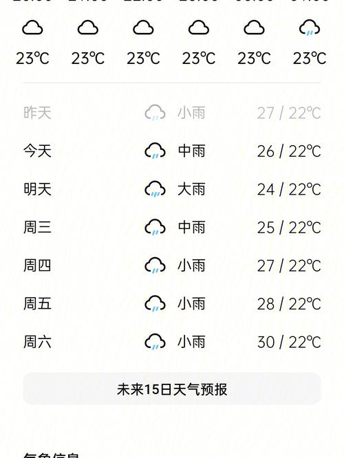 成都一年雨水大概有多少天?最近成都下了多少天雨-图2 成都一年雨水大概有多少天?最近成都下了多少天雨-图2