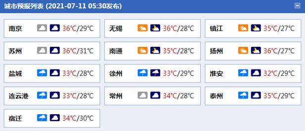 南通今天出梅了吗?南通市今天气温多少-图1 南通今天出梅了吗?南通市今天气温多少-图1