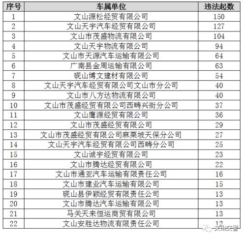文山州西畴县有那些乡镇?从文山到西洒车票要多少钱-图1 文山州西畴县有那些乡镇?从文山到西洒车票要多少钱-图1
