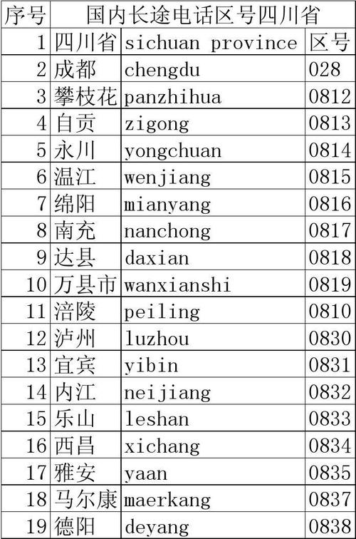泸州的区号是好多哦?泸州手机号码的区号是多少-图1 泸州的区号是好多哦?泸州手机号码的区号是多少-图1