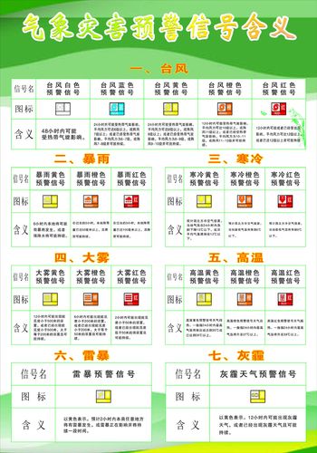 灾害气象预警信号有多少种?气象与气象灾害预警信号有多少种-图2 灾害气象预警信号有多少种?气象与气象灾害预警信号有多少种-图2