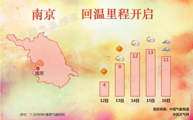 南京历史上最低温度零下多少度?南京冬天最低温度大约多少度-图1 南京历史上最低温度零下多少度?南京冬天最低温度大约多少度-图1