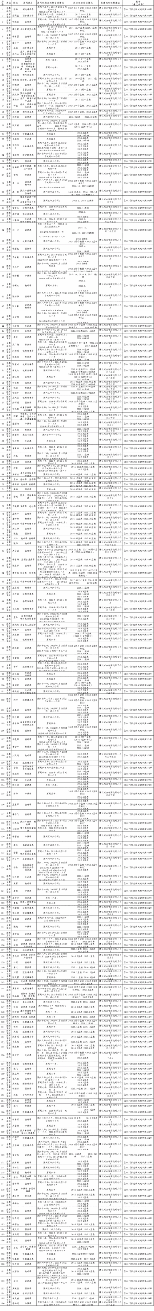 请问吉林市各区的邮编是多少啊都?南京龙潭监狱邮编号码多少-图3 请问吉林市各区的邮编是多少啊都?南京龙潭监狱邮编号码多少-图3