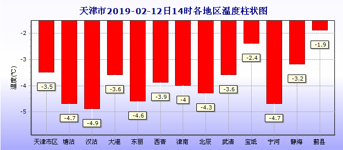 2019年沈阳地区年降雪量统计?沈阳一年有多少冬天-图1 2019年沈阳地区年降雪量统计?沈阳一年有多少冬天-图1