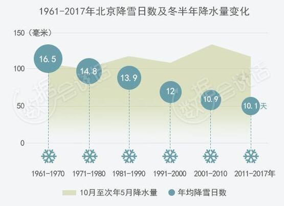 2019年沈阳地区年降雪量统计?沈阳一年有多少冬天-图2 2019年沈阳地区年降雪量统计?沈阳一年有多少冬天-图2