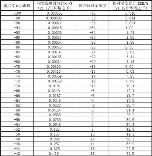 2020年重庆市全年室内温度湿度?重庆室内湿度一般是多少-图2 2020年重庆市全年室内温度湿度?重庆室内湿度一般是多少-图2