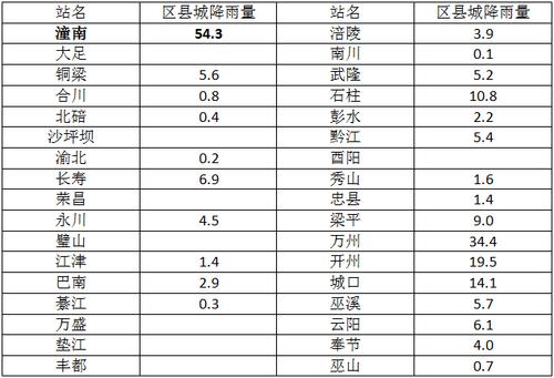 2020年重庆市全年室内温度湿度?重庆室内湿度一般是多少-图3 2020年重庆市全年室内温度湿度?重庆室内湿度一般是多少-图3
