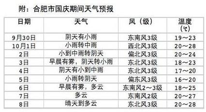 9月份是哪几天下雨?九月份的上旬有多少天-图2 9月份是哪几天下雨?九月份的上旬有多少天-图2