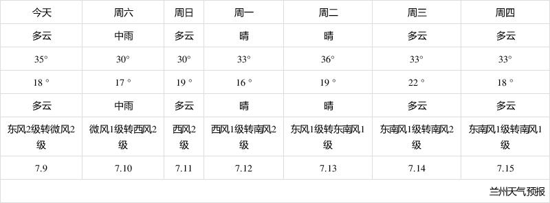 9月份是哪几天下雨?九月份的上旬有多少天-图3 9月份是哪几天下雨?九月份的上旬有多少天-图3