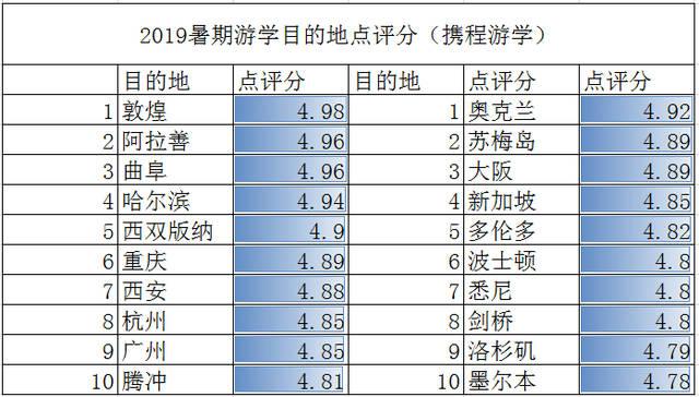 哈尔滨到墨尔本多少公里?菲律宾到哈尔滨多少天-图2 哈尔滨到墨尔本多少公里?菲律宾到哈尔滨多少天-图2