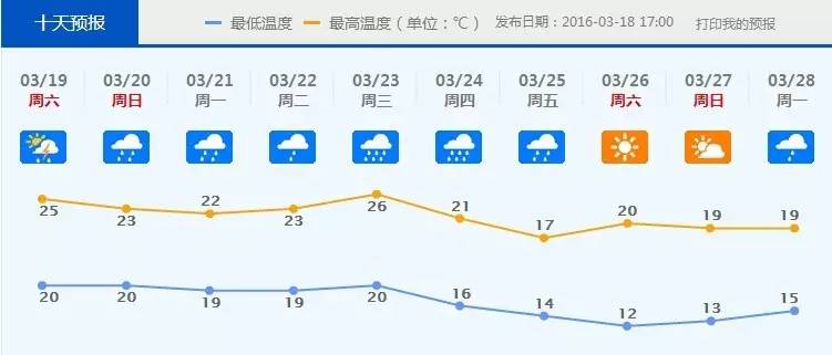 淮安潮湿吗?江苏淮安一年降水量是多少-图3 淮安潮湿吗?江苏淮安一年降水量是多少-图3