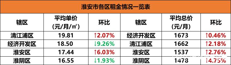 淮安潮湿吗?江苏淮安一年降水量是多少-图2 淮安潮湿吗?江苏淮安一年降水量是多少-图2