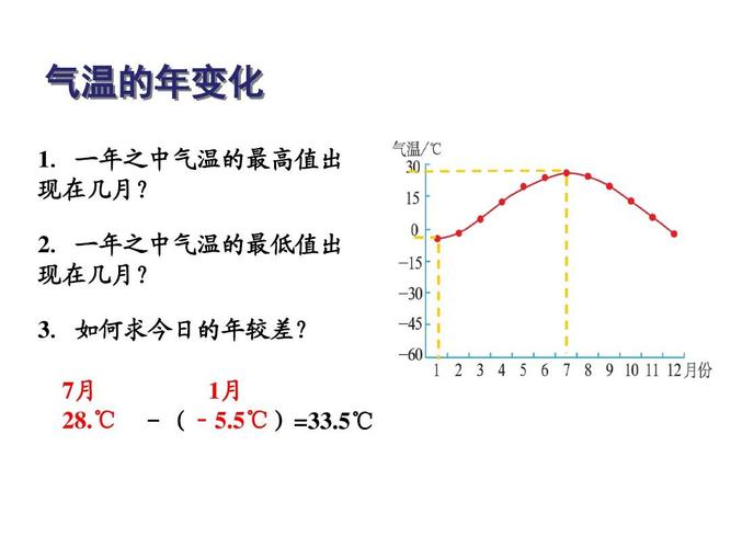 一般南方的温度和北方的温度什么时候气温差不多?20年前比现在温度低多少-图2 一般南方的温度和北方的温度什么时候气温差不多?20年前比现在温度低多少-图2