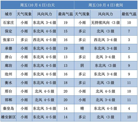 承德比石家庄冷多少?承德冬天最低温度多少-图3 承德比石家庄冷多少?承德冬天最低温度多少-图3