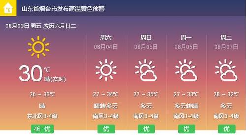烟台市芝罘区历史最低气温记录是多少?山东海阳市气温是多少-图2 烟台市芝罘区历史最低气温记录是多少?山东海阳市气温是多少-图2