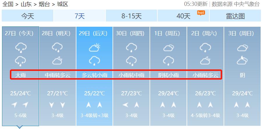 烟台市芝罘区历史最低气温记录是多少?山东海阳市气温是多少-图1 烟台市芝罘区历史最低气温记录是多少?山东海阳市气温是多少-图1