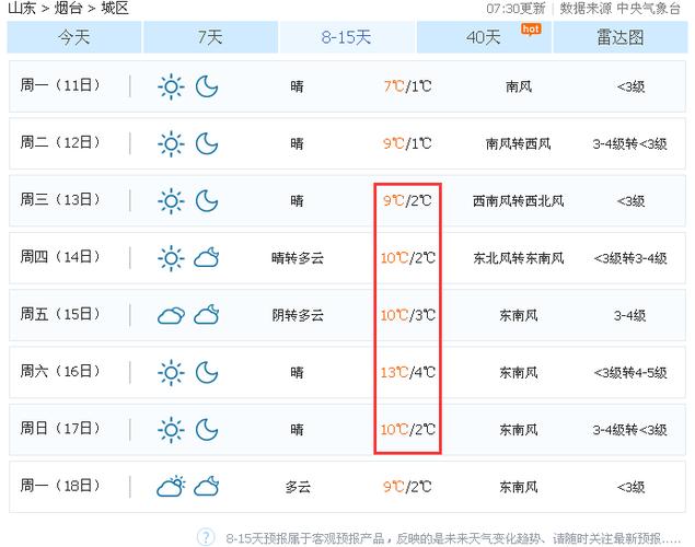 莱阳冬天冷吗?最低温度?山东莱阳冬天最低温度多少-图1 莱阳冬天冷吗?最低温度?山东莱阳冬天最低温度多少-图1