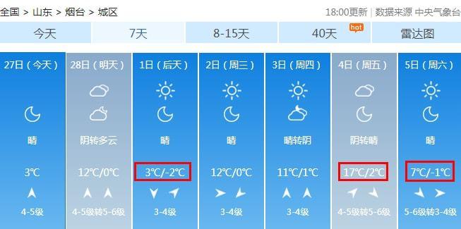 莱阳冬天冷吗?最低温度?山东莱阳冬天最低温度多少-图3 莱阳冬天冷吗?最低温度?山东莱阳冬天最低温度多少-图3