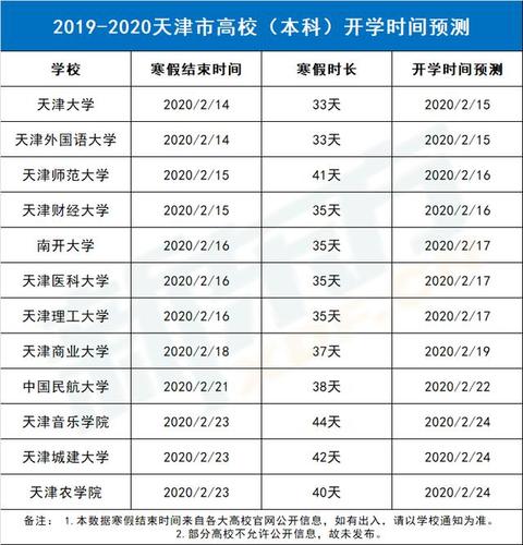 2020年天津一本线是多少?天津2020白天最冷多少度-图2 2020年天津一本线是多少?天津2020白天最冷多少度-图2
