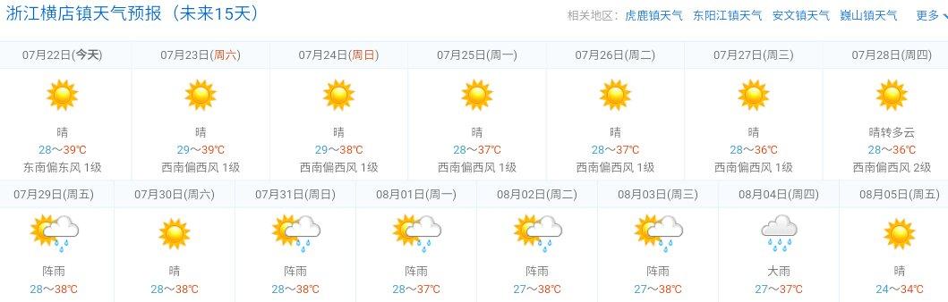 浙江横店这几天的气温?横店的气温是多少天气预报-图2 浙江横店这几天的气温?横店的气温是多少天气预报-图2