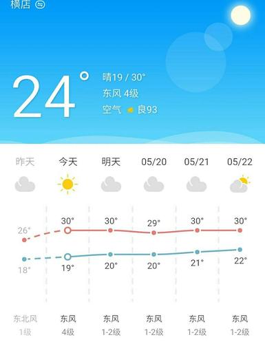 浙江横店这几天的气温?横店的气温是多少天气预报-图1 浙江横店这几天的气温?横店的气温是多少天气预报-图1