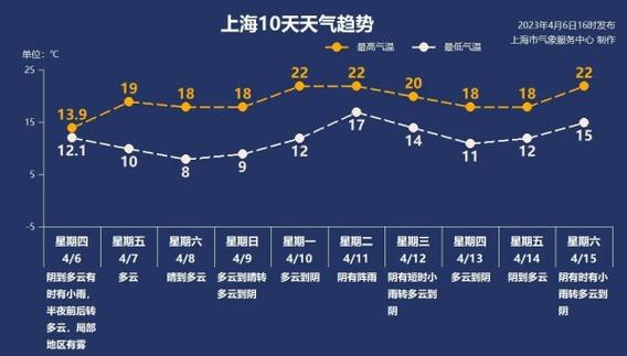 浙江横店这几天的气温?横店的气温是多少天气预报-图3 浙江横店这几天的气温?横店的气温是多少天气预报-图3