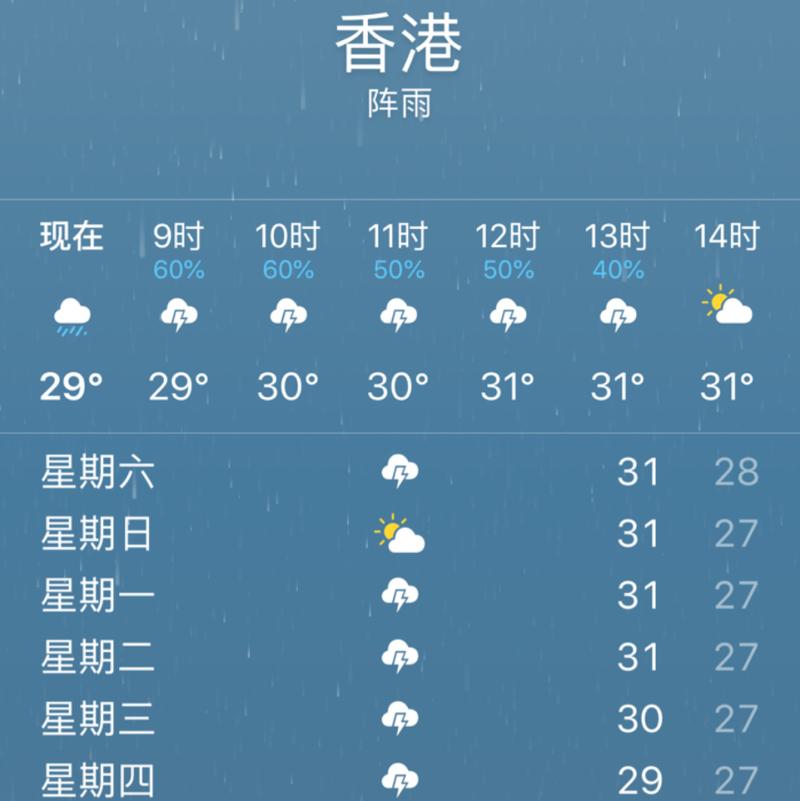 香港的冬天大约多少度?2月份香港的气温多少度-图1 香港的冬天大约多少度?2月份香港的气温多少度-图1