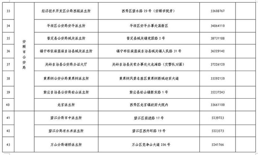522328是哪的身份证?安龙身份证开头是 多少-图2 522328是哪的身份证?安龙身份证开头是 多少-图2