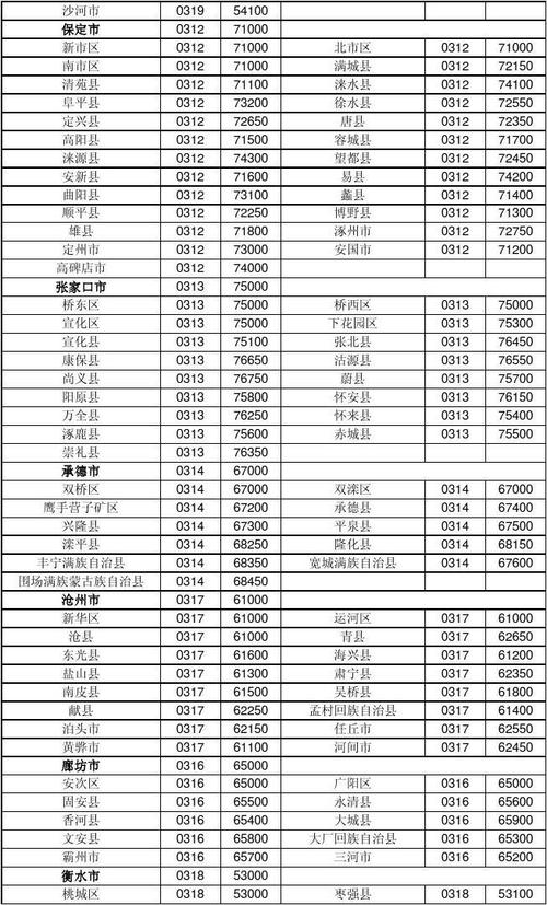 8170是哪里的区号?南充嘉陵区号是多少-图3 8170是哪里的区号?南充嘉陵区号是多少-图3